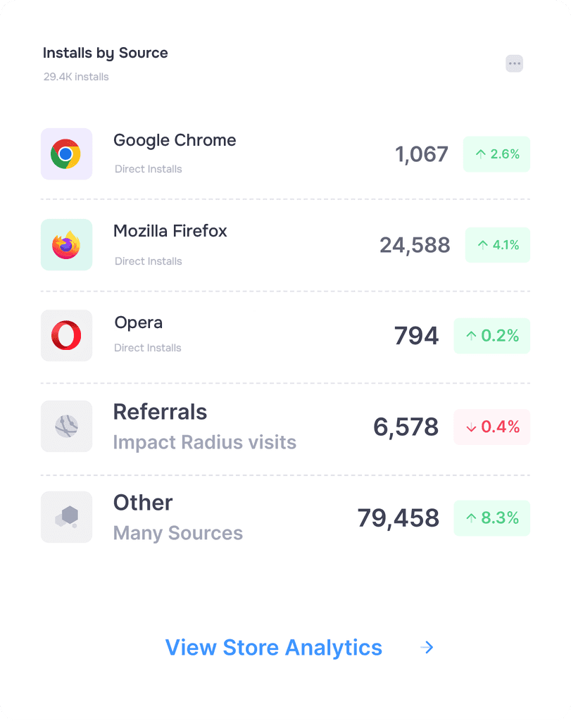 <span style="color:#2563eb;font-weight:600;">Smart Extensions</span> & Automation Tools.